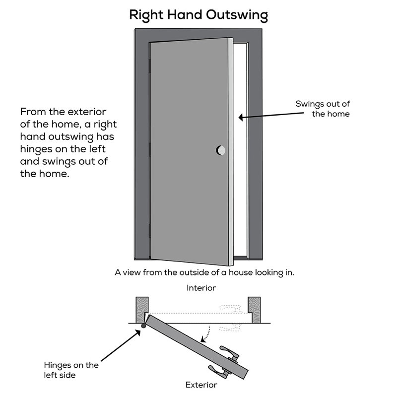 Entry Door Swing Out Decoration D'une Chambre